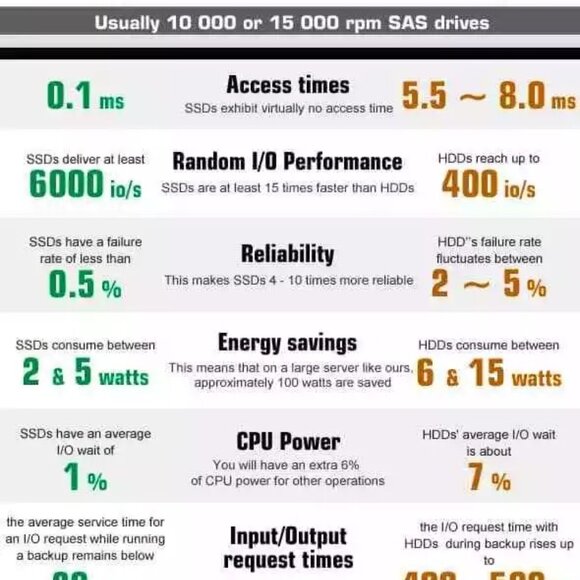 Pre Loaded OS X Yosemite 120 GB 2.5" SATA SSD for Apple Macbook Pro & Mac Mini - Picture 3 of 7